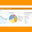 Čo prezradí Google Analytics