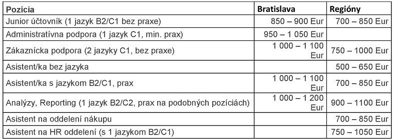 Pracovné miesta