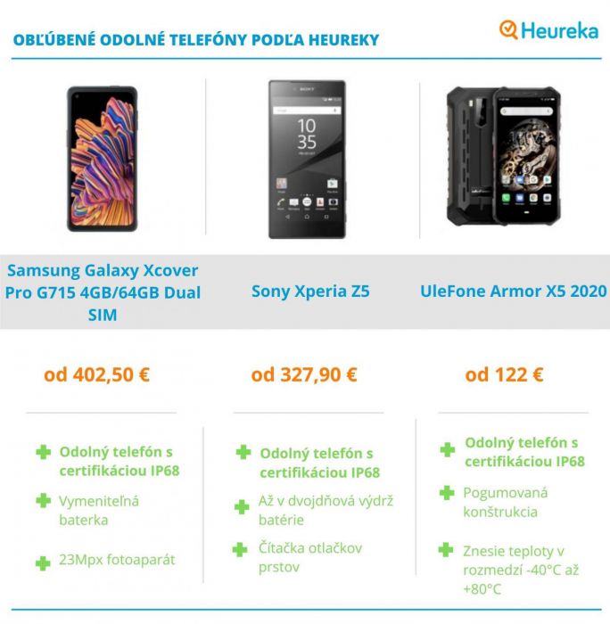 telefóny