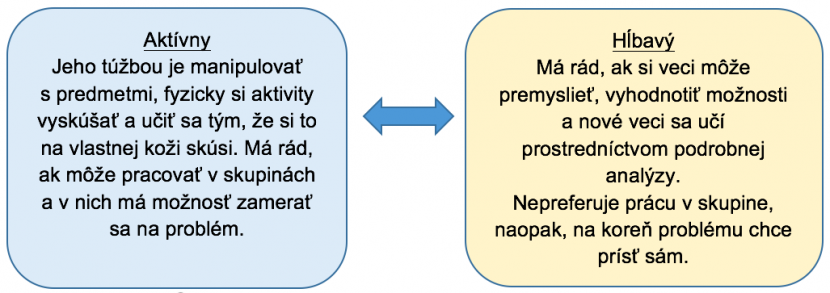 Aktívny a hĺbavý